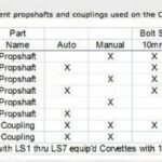 GAO-15 driveshaft part image - GAO-15 – Rubber Flex Disc – Opel Application – Bolt Circle Dia 78MM